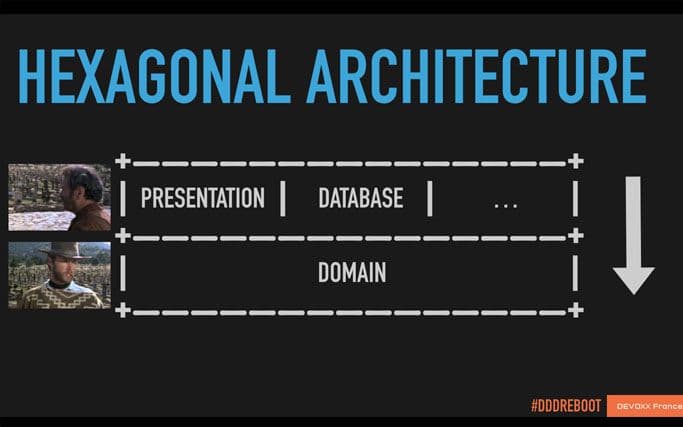 Arquitectura hexagonal