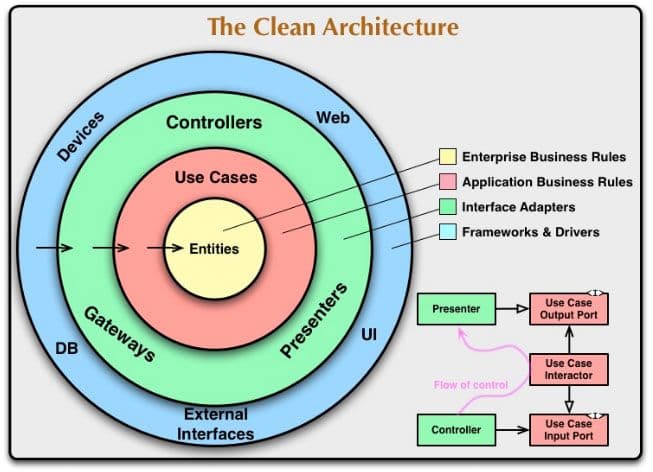 Clean Architecture