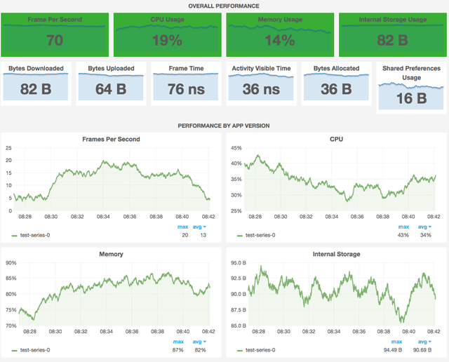 FlowUp Dashboard