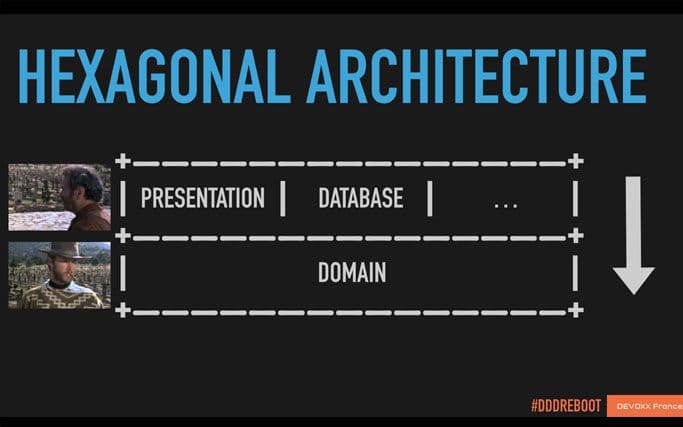 Hexagonal Architecture