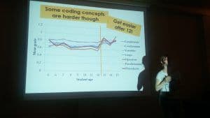 Curva aprendizaje programación scratch