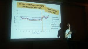 Scratch Programming Learning Curve