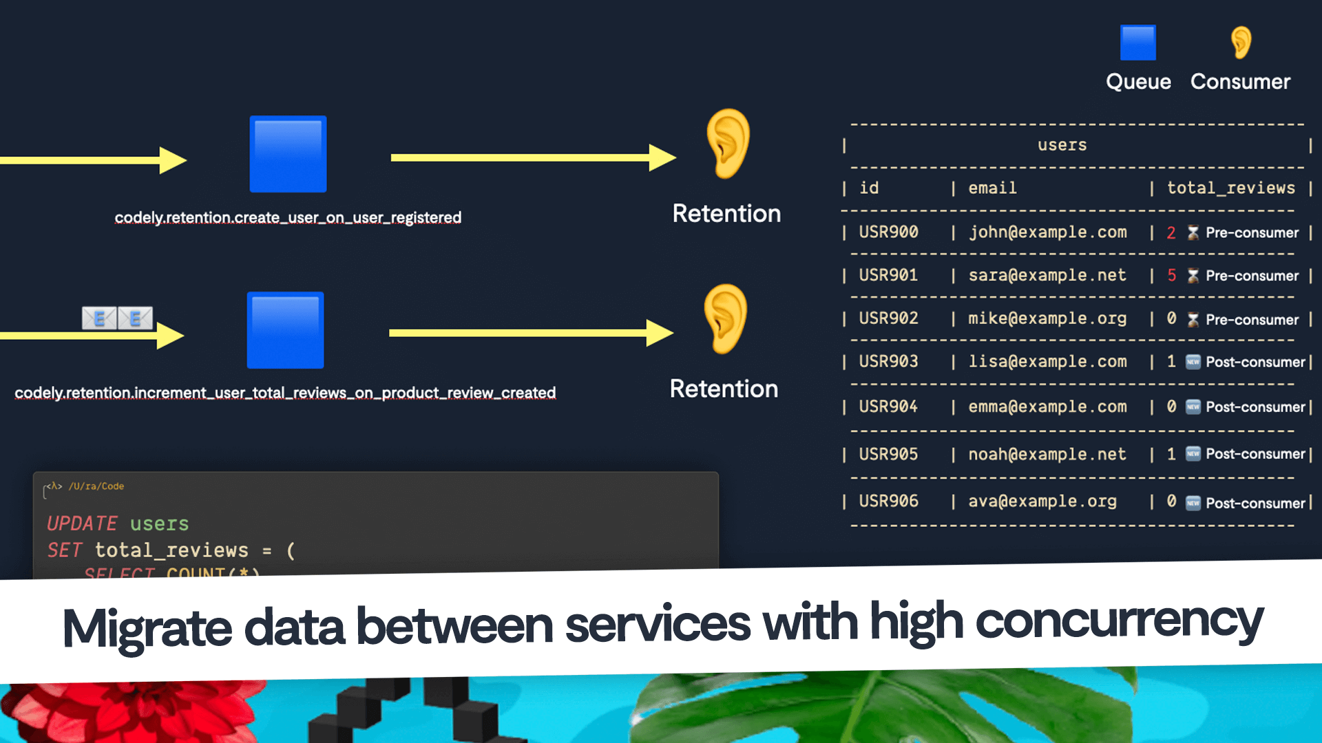 Step-by-step guide: Migrate data between services with high concurrency