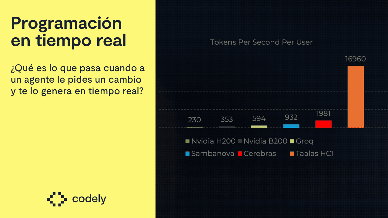 El futuro de la programación con IA es el tiempo real