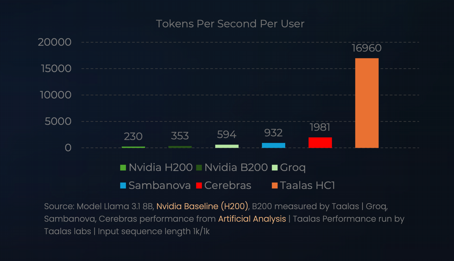 Chat Jimmy respondiendo en tiempo real